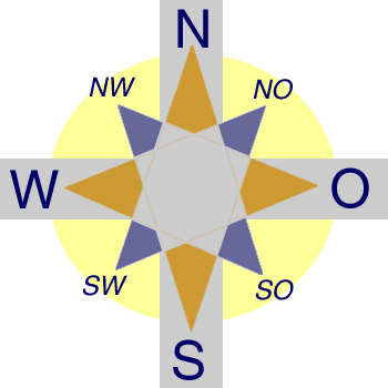 Kompass mit verweissensitiven Bereichen für die acht Himmelsrichtungen Nord, Nord-Ost usw.
