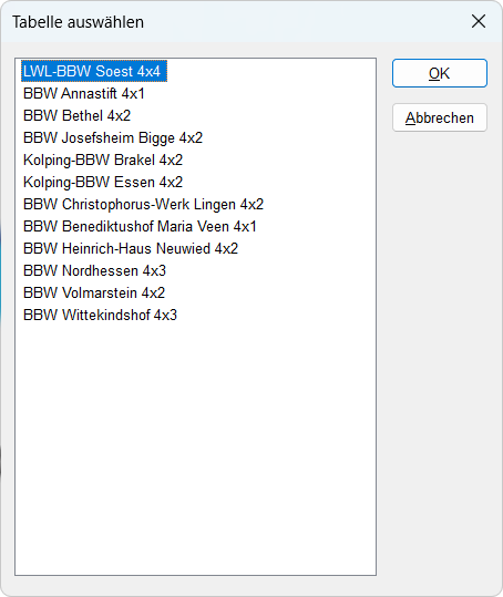 Liste von Tabellen im Screenreader JAWS